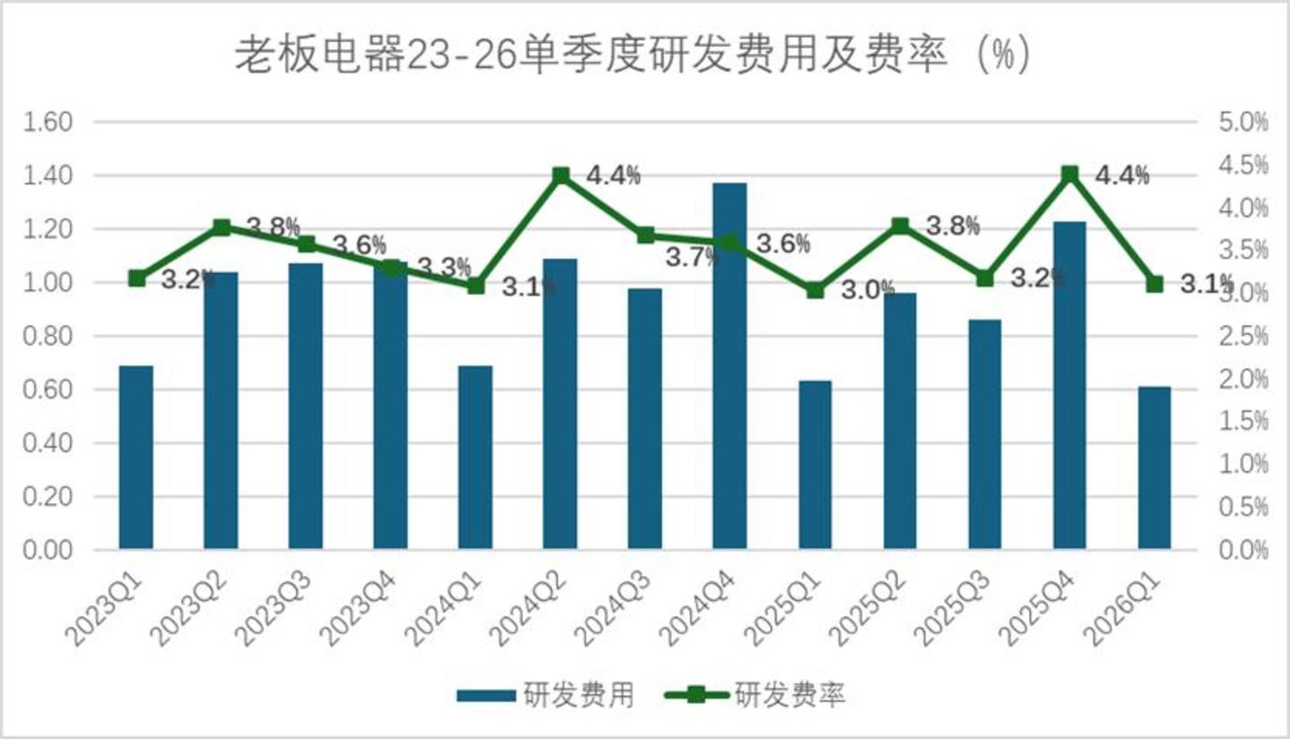  厨电黄金十年谢幕以后，老板电器们迟迟找不到新剧本
