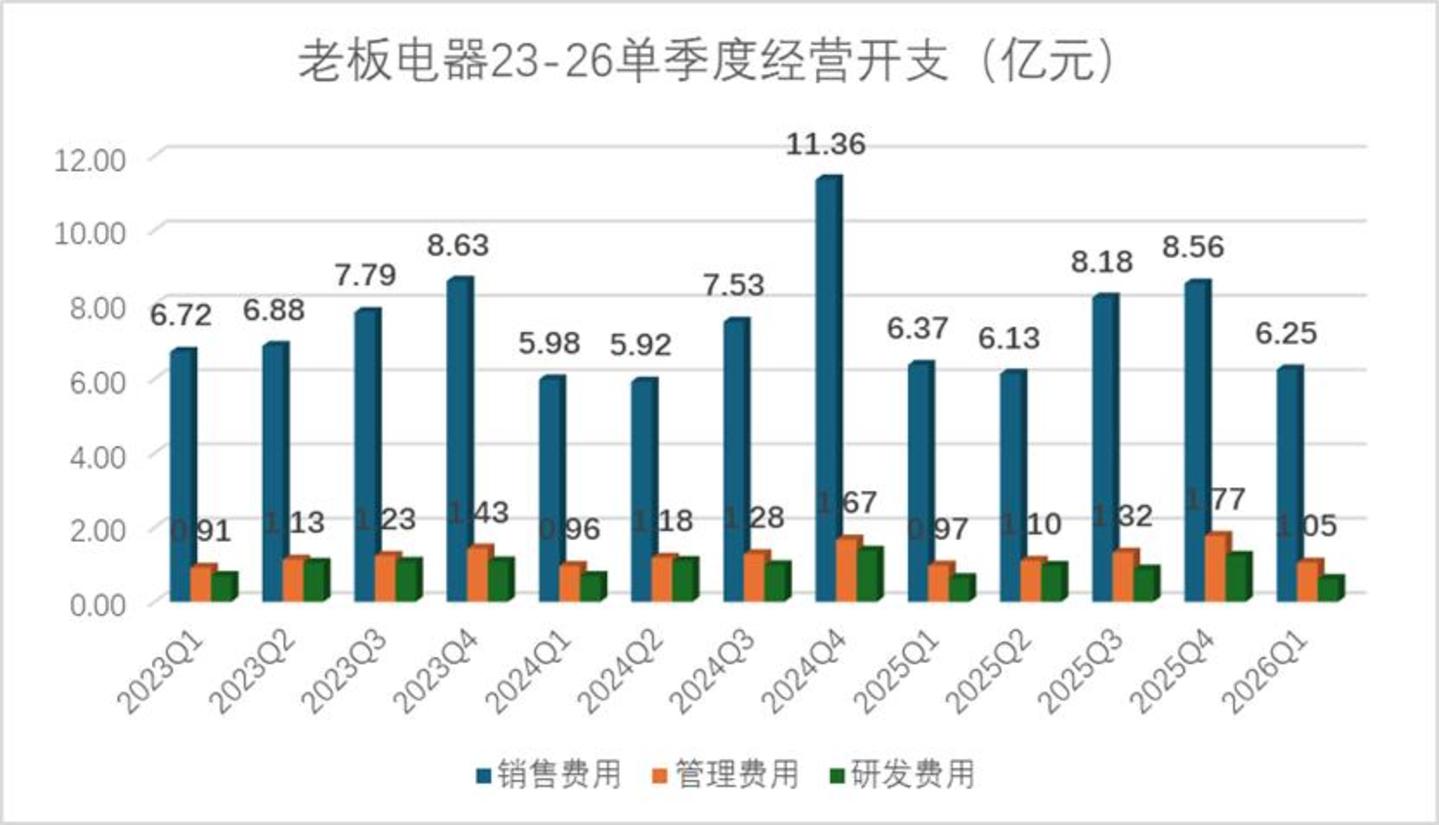  厨电黄金十年谢幕以后，老板电器们迟迟找不到新剧本