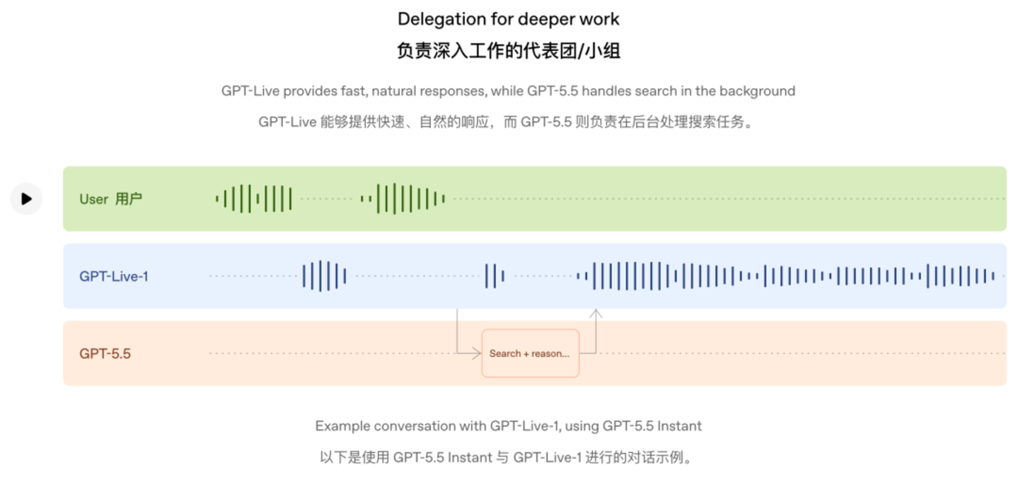 OpenAI的新语音模型,先把用户烦到了 OpenAI的新语音模型,先把用户烦到了