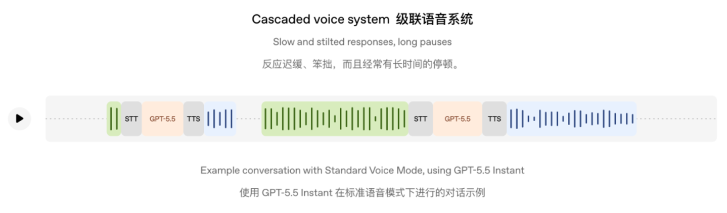 OpenAI的新语音模型,先把用户烦到了 OpenAI的新语音模型,先把用户烦到了