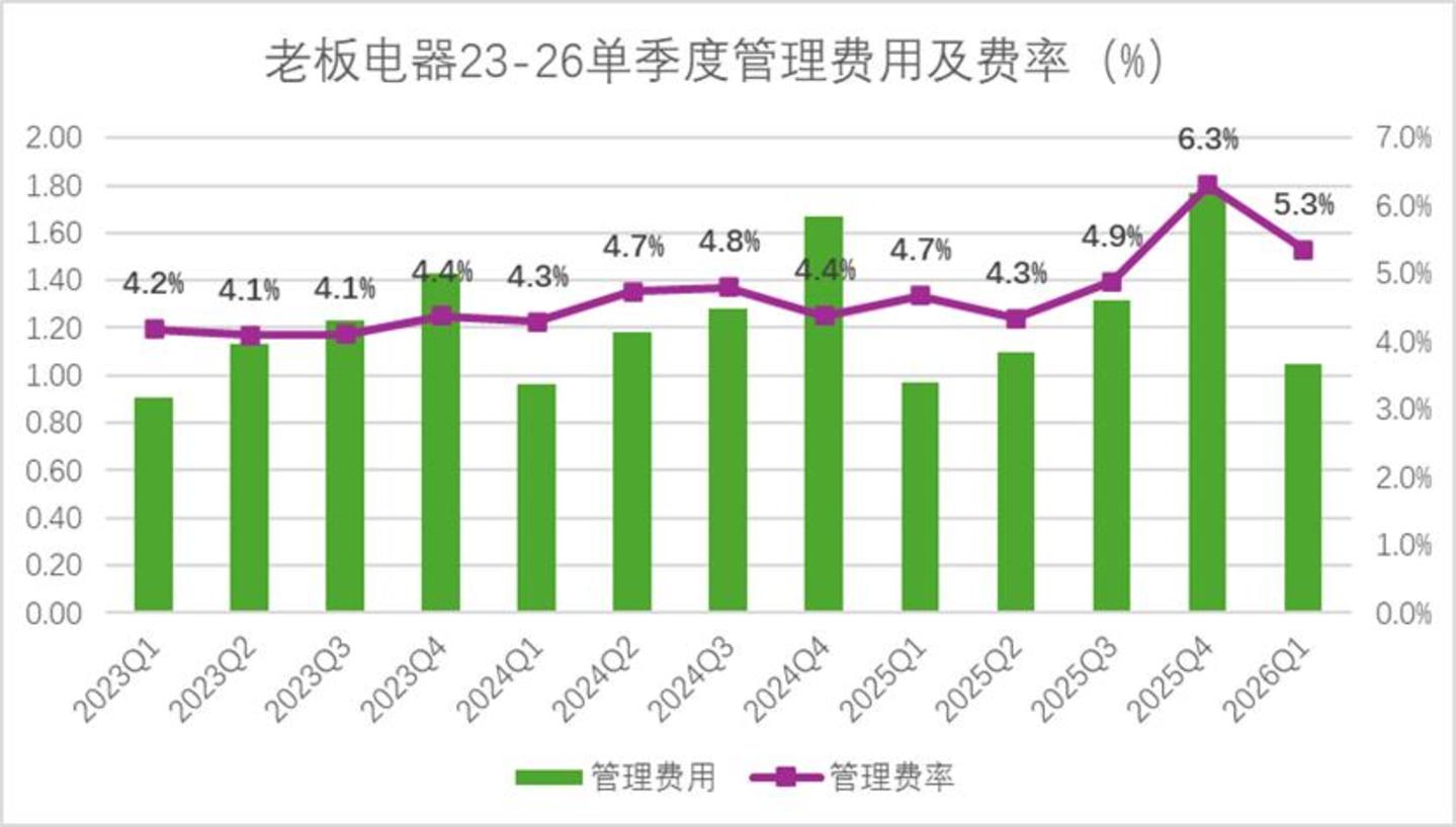  厨电黄金十年谢幕以后，老板电器们迟迟找不到新剧本