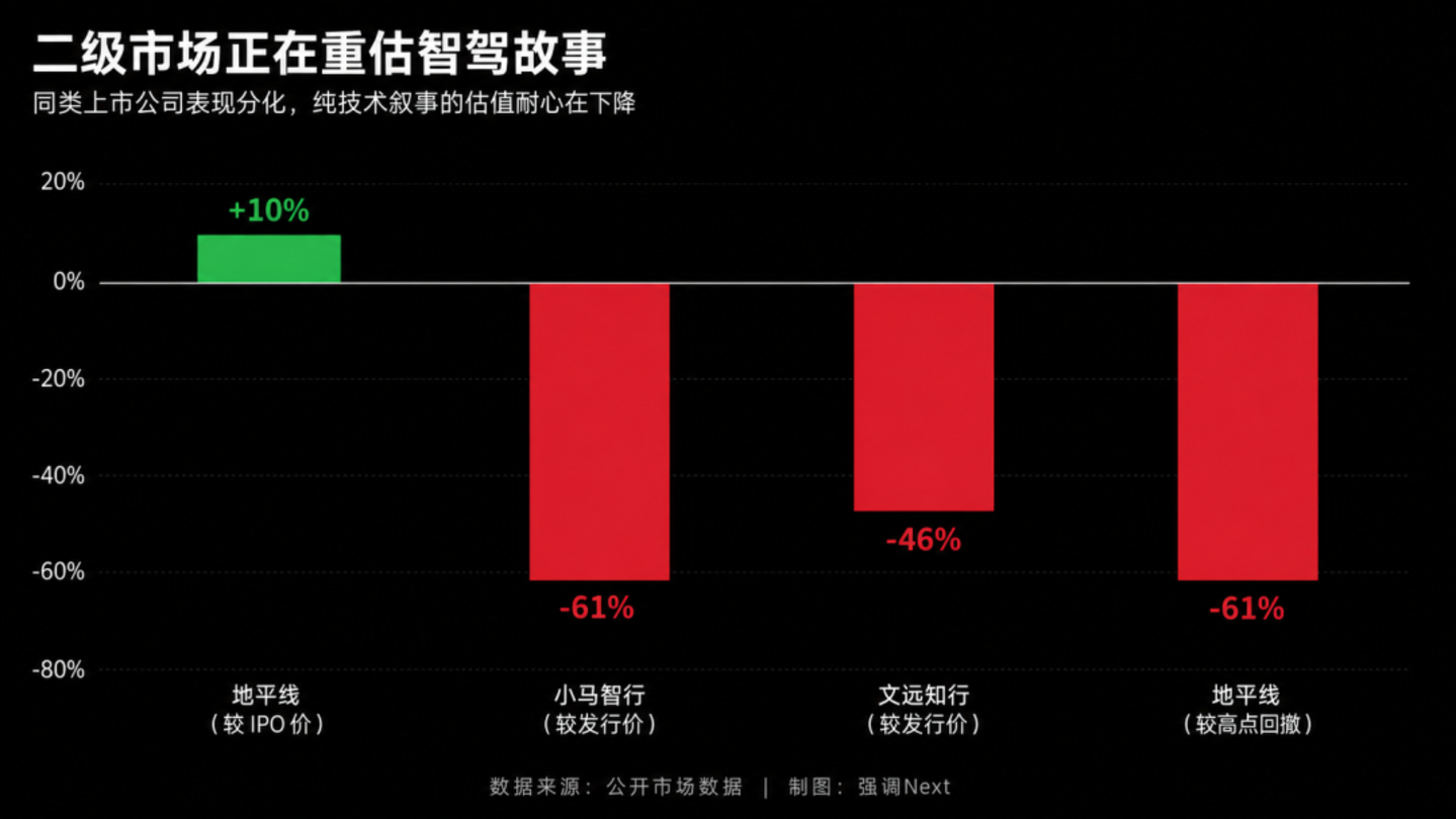 Momenta、易控智驾同日 IPO:智驾告别“市梦率” Momenta、易控智驾同日 IPO:智驾告别“市梦率”