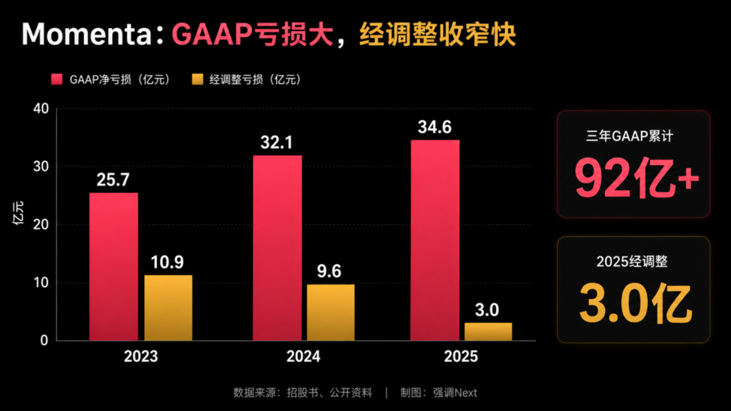 Momenta、易控智驾同日 IPO:智驾告别“市梦率” Momenta、易控智驾同日 IPO:智驾告别“市梦率”