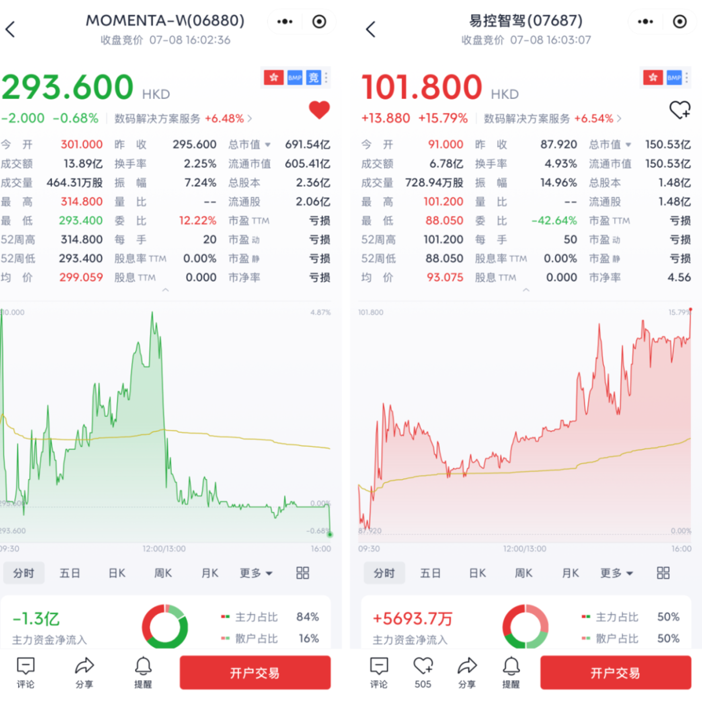 Momenta、易控智驾同日 IPO:智驾告别“市梦率” Momenta、易控智驾同日 IPO:智驾告别“市梦率”