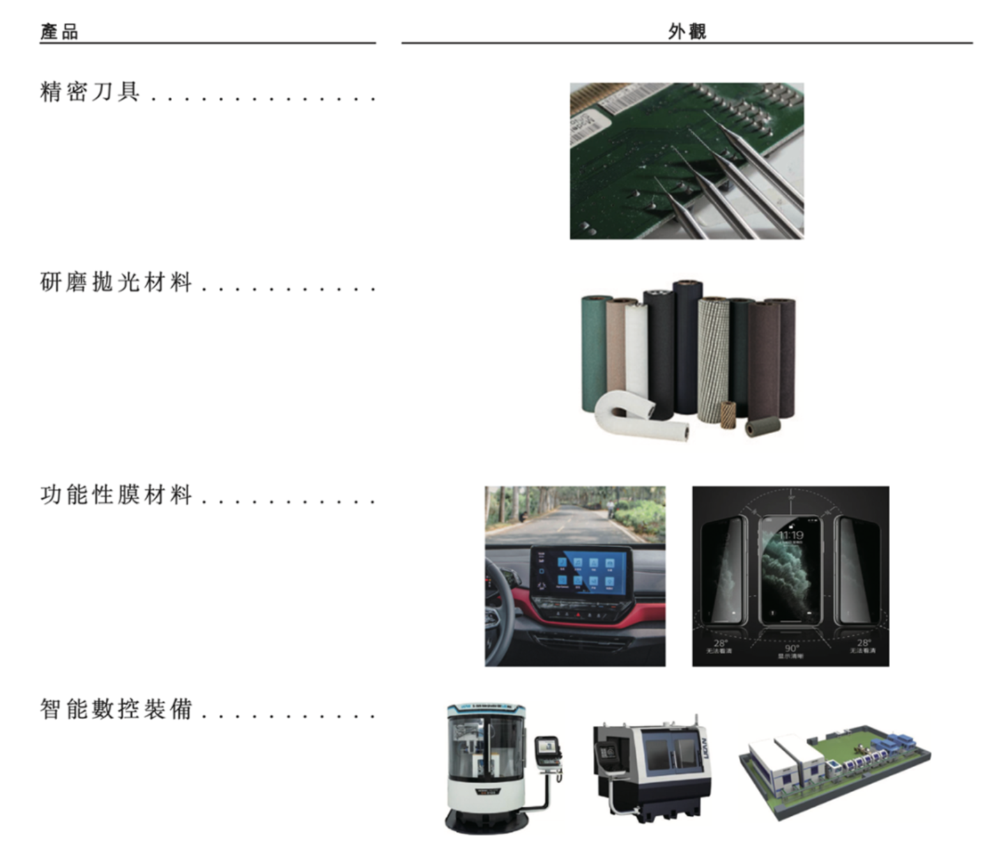  1480亿，东莞草根女首富刚刚IPO了