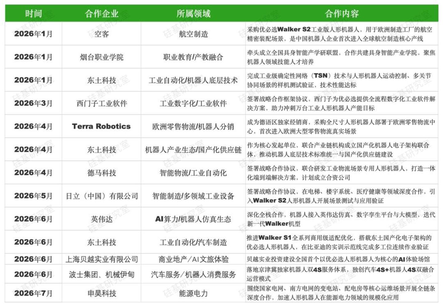  宇树越火，优必选越急