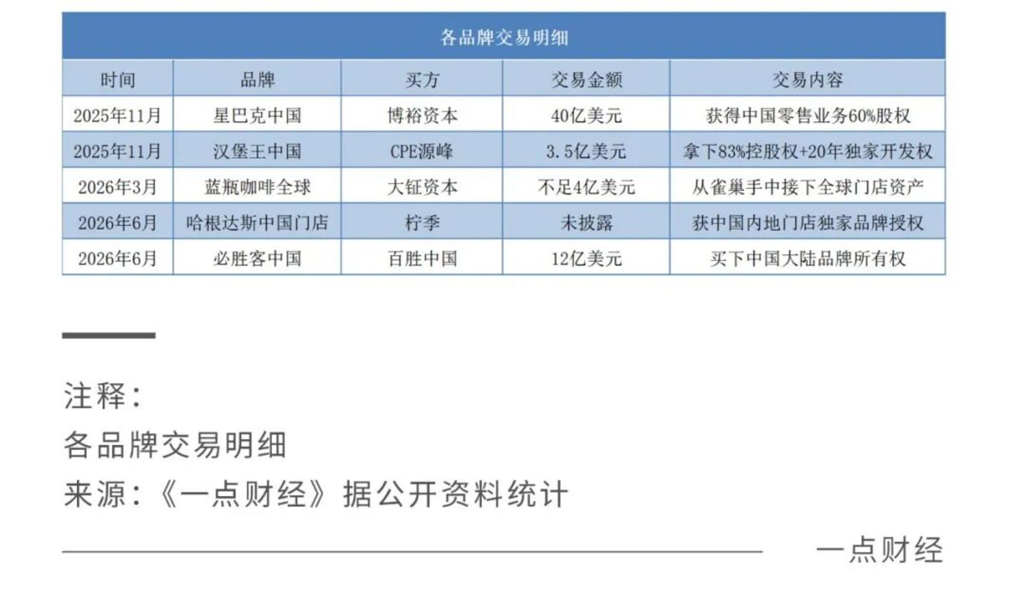 洋品牌改姓背后,中国餐桌上的权力交接 洋品牌改姓背后,中国餐桌上的权力交接