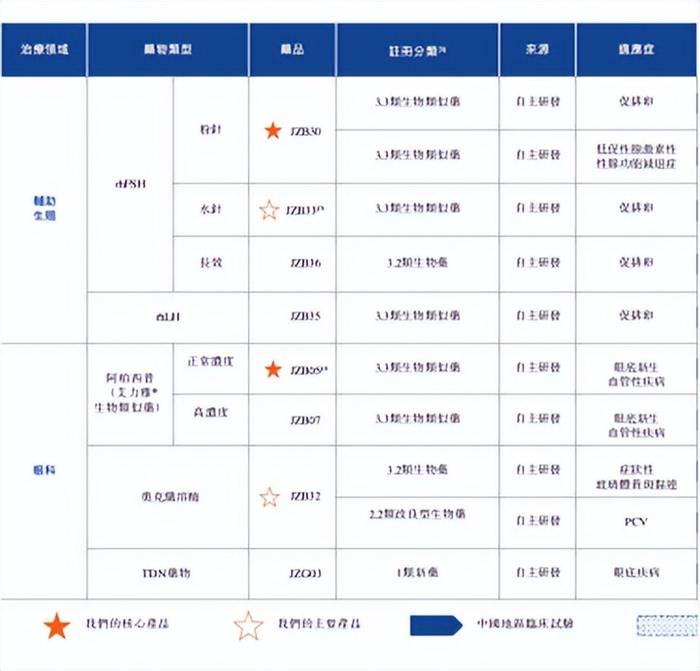 三次港股递表,累计亏损超8亿,景泽生物等得起吗? 三次港股递表,累计亏损超8亿,景泽生物等得起吗?