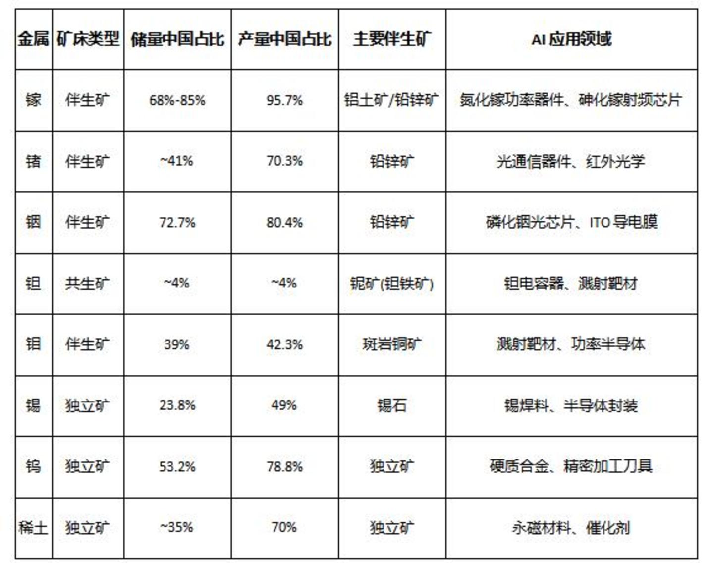  中国AI产业的三大优势（上）