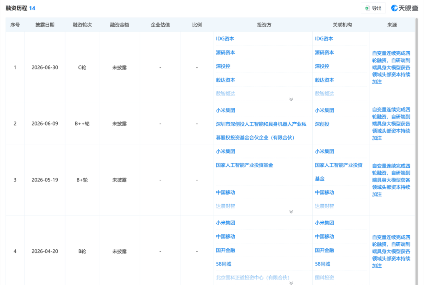 3个月狂吸百亿,世界模型打响2026生死卡位战 3个月狂吸百亿,世界模型打响2026生死卡位战