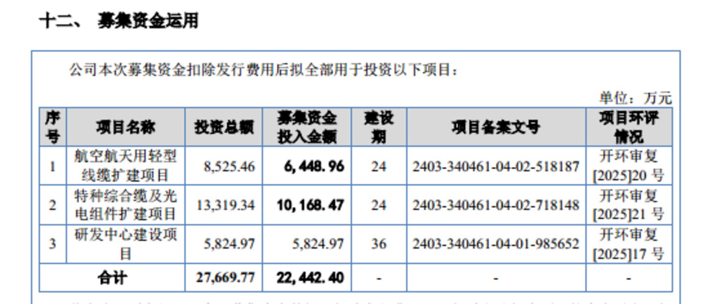  文峰光电：七成收入靠前五客户，2.24亿募投合理性被监管重点追问｜IPO观察