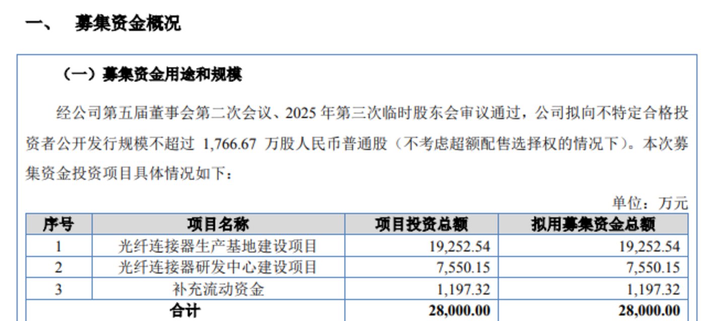  宇特光电：超四成收入依赖光迅科技，临上会删除募资补流项目｜IPO观察