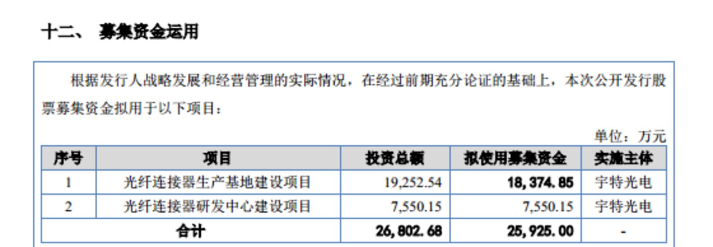  宇特光电：超四成收入依赖光迅科技，临上会删除募资补流项目｜IPO观察