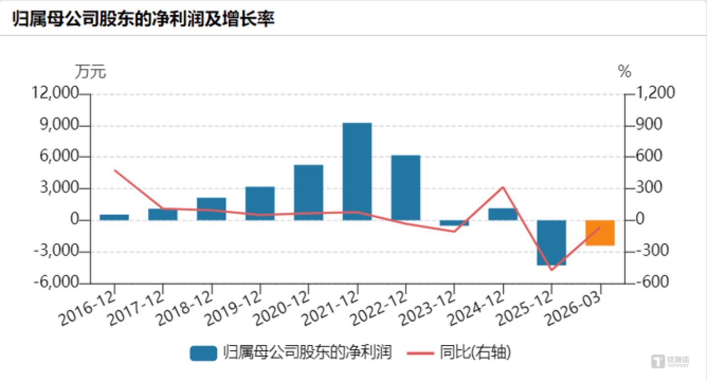  留置、候查、再立案，业绩变脸雪上加霜，佳缘科技20cm跌停
