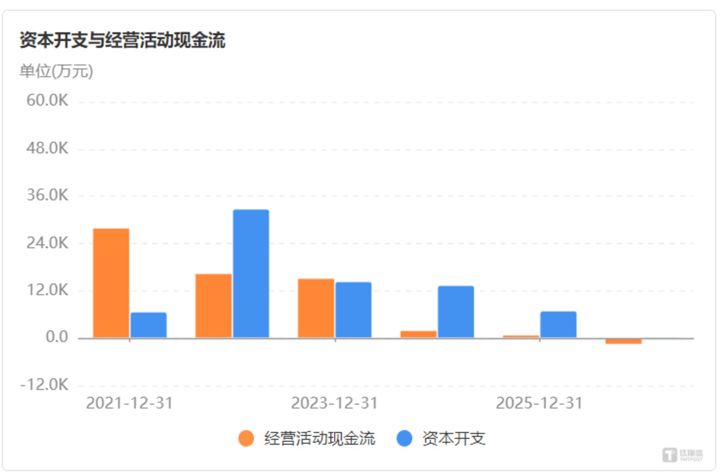 跨界算力连遭暴击,逆势加注5.5亿,亿田智能急了?