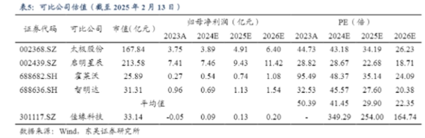  留置、候查、再立案，业绩变脸雪上加霜，佳缘科技20cm跌停