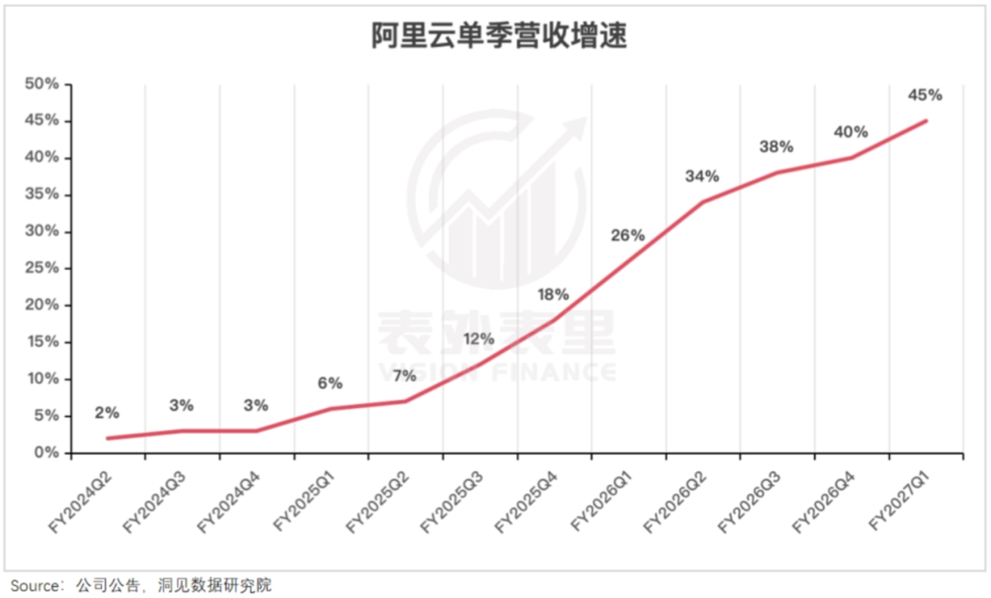 阿里财报前瞻:云开启AI新叙事 阿里财报前瞻:云开启AI新叙事