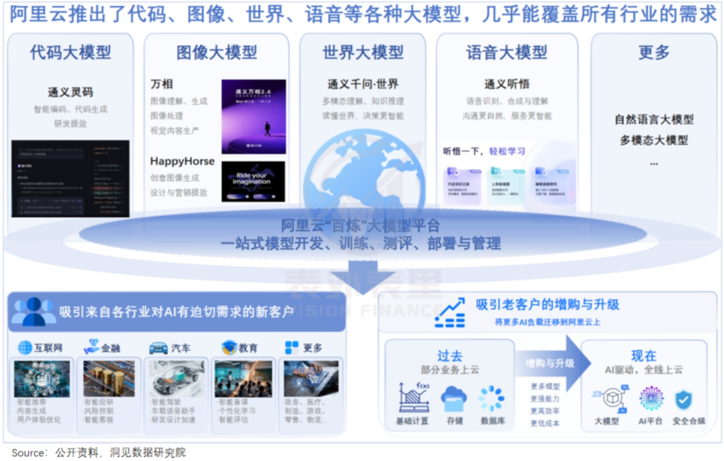 阿里财报前瞻:云开启AI新叙事 阿里财报前瞻:云开启AI新叙事