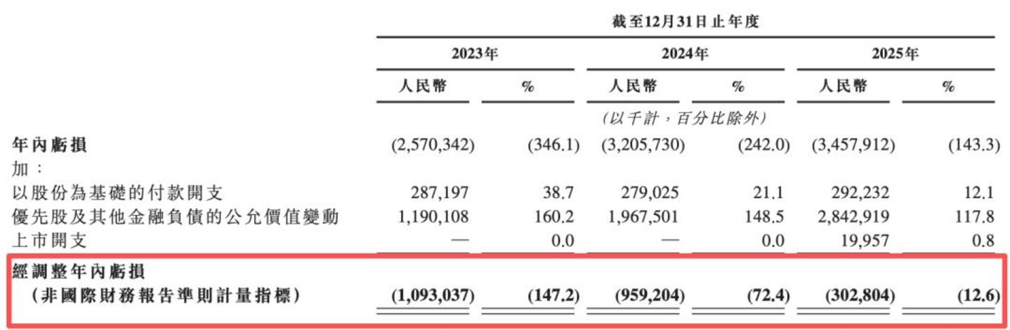 Momenta“硬闯”IPO Momenta“硬闯”IPO