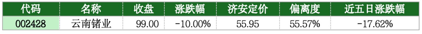 价值判断:跌停板的投资机会和风险提示(7月8日)|上市公司观察 价值判断:跌停板的投资机会和风险提示(7月8日)|上市公司观察