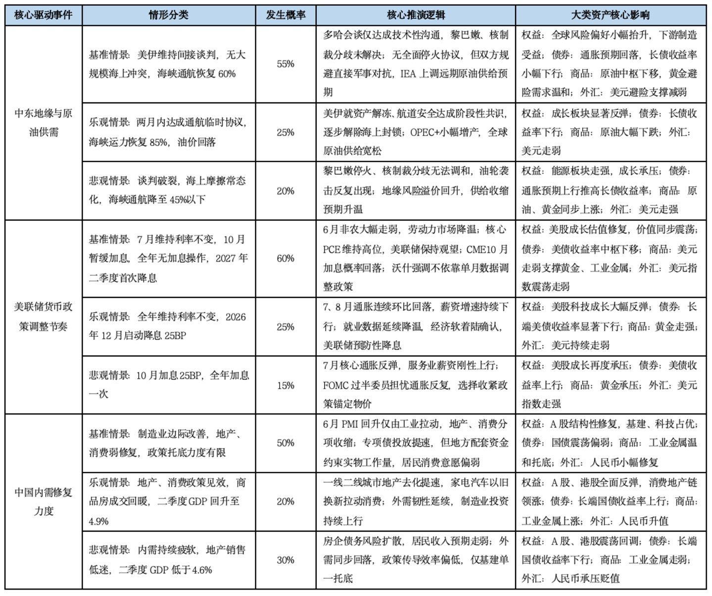 基金市场概况与资产配置观点 (06.29—07.05) 基金市场概况与资产配置观点 (06.29—07.05)
