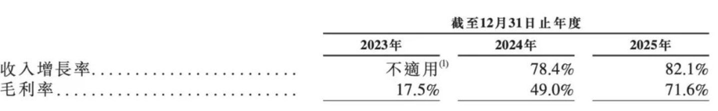Momenta“硬闯”IPO Momenta“硬闯”IPO