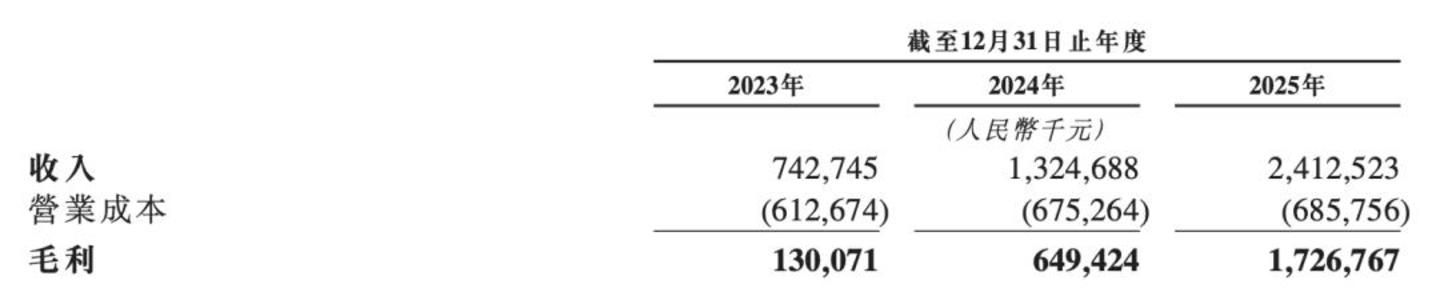 Momenta“硬闯”IPO Momenta“硬闯”IPO