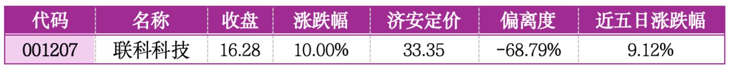 价值判断:涨停板的投资机会和风险提示(7月8日)|上市公司观察 价值判断:涨停板的投资机会和风险提示(7月8日)|上市公司观察