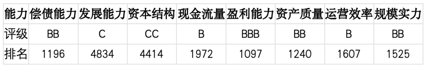 上市公司TOP5济安评估(6月29日至7月5日)|上市公司观察 上市公司TOP5济安评估(6月29日至7月5日)|上市公司观察