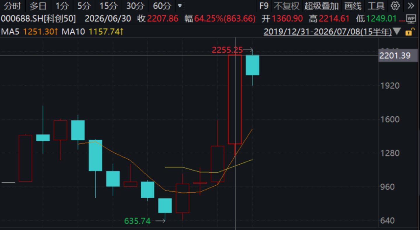 千亿宽基ETF谢幕,基民要换玩法了 千亿宽基ETF谢幕,基民要换玩法了