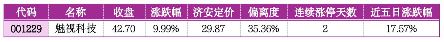 价值判断:涨停板的投资机会和风险提示(7月8日)|上市公司观察 价值判断:涨停板的投资机会和风险提示(7月8日)|上市公司观察
