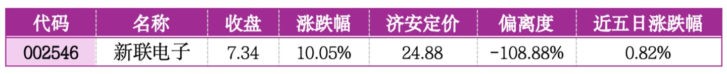 价值判断:涨停板的投资机会和风险提示(7月8日)|上市公司观察 价值判断:涨停板的投资机会和风险提示(7月8日)|上市公司观察