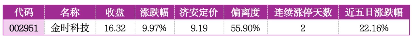 价值判断:涨停板的投资机会和风险提示(7月8日)|上市公司观察 价值判断:涨停板的投资机会和风险提示(7月8日)|上市公司观察