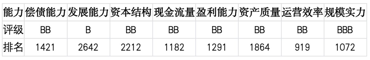 上市公司TOP5济安评估(6月29日至7月5日)|上市公司观察 上市公司TOP5济安评估(6月29日至7月5日)|上市公司观察
