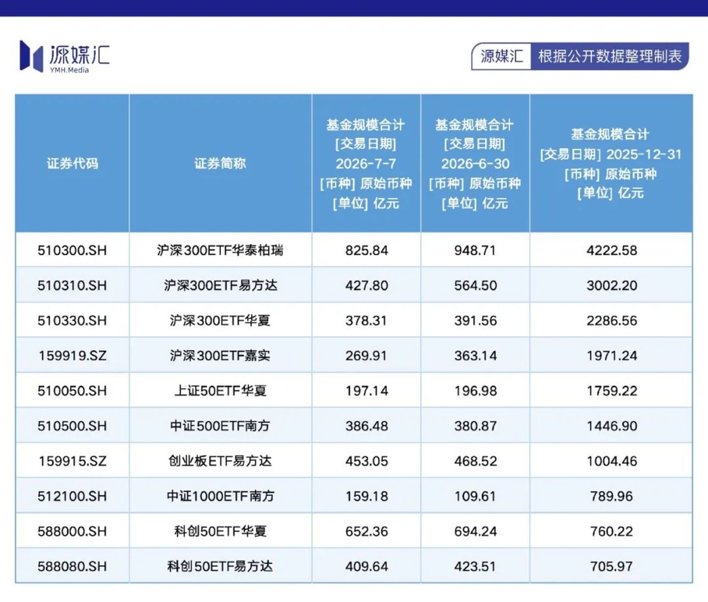 千亿宽基ETF谢幕,基民要换玩法了 千亿宽基ETF谢幕,基民要换玩法了