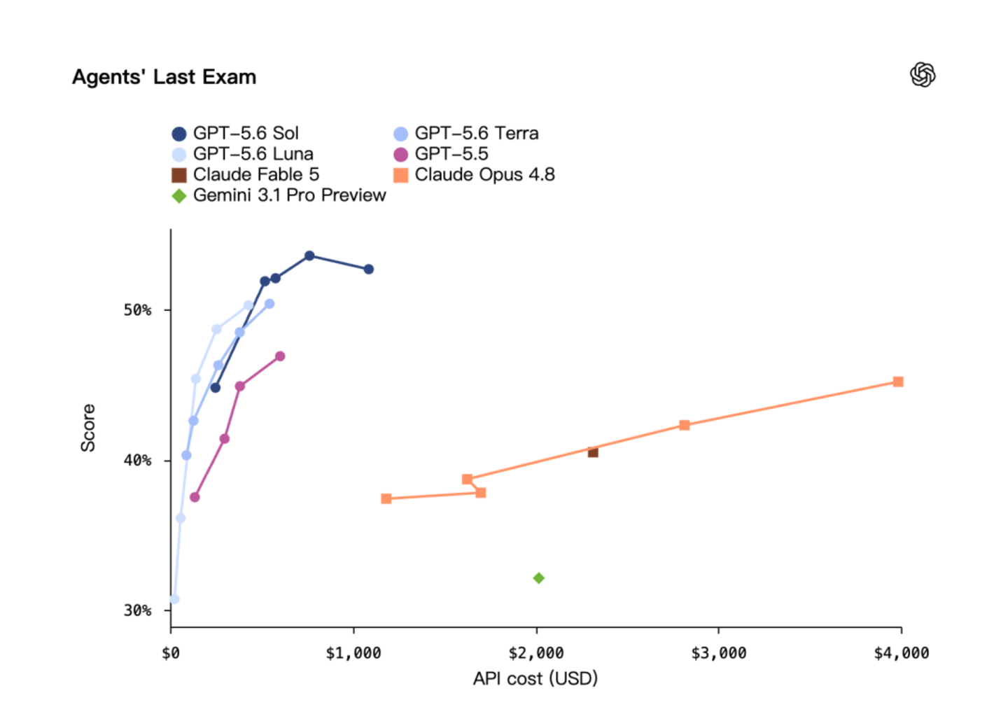 GPT-5.6全量放送,Codex正式并入ChatGPT GPT-5.6全量放送,Codex正式并入ChatGPT