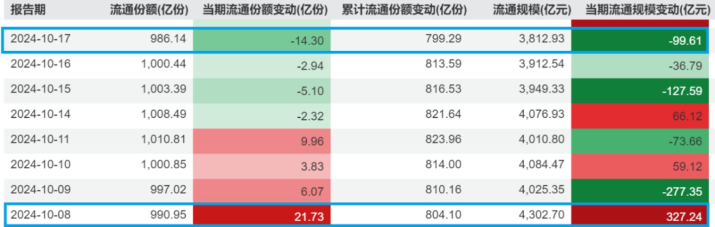 千亿宽基ETF谢幕,基民要换玩法了 千亿宽基ETF谢幕,基民要换玩法了