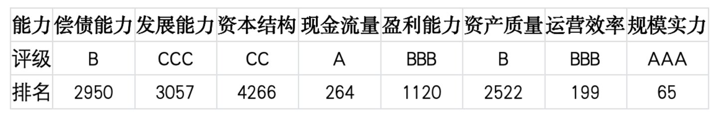 上市公司TOP5济安评估(6月29日至7月5日)|上市公司观察 上市公司TOP5济安评估(6月29日至7月5日)|上市公司观察