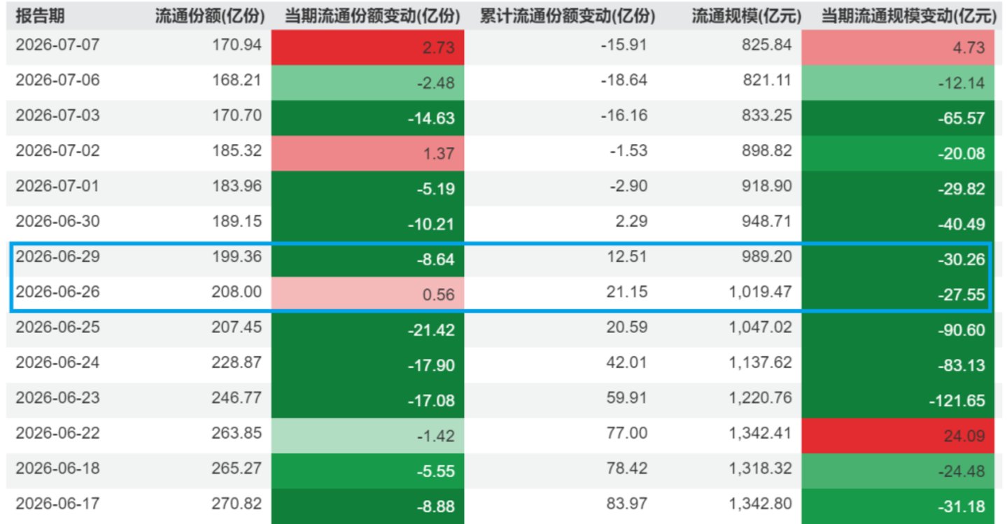 千亿宽基ETF谢幕,基民要换玩法了 千亿宽基ETF谢幕,基民要换玩法了