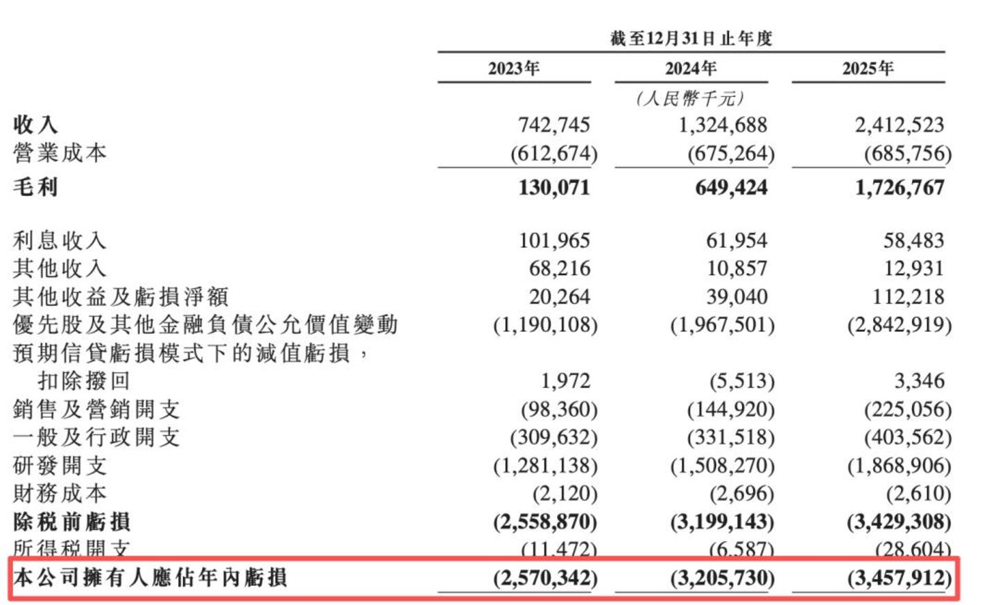 Momenta“硬闯”IPO Momenta“硬闯”IPO