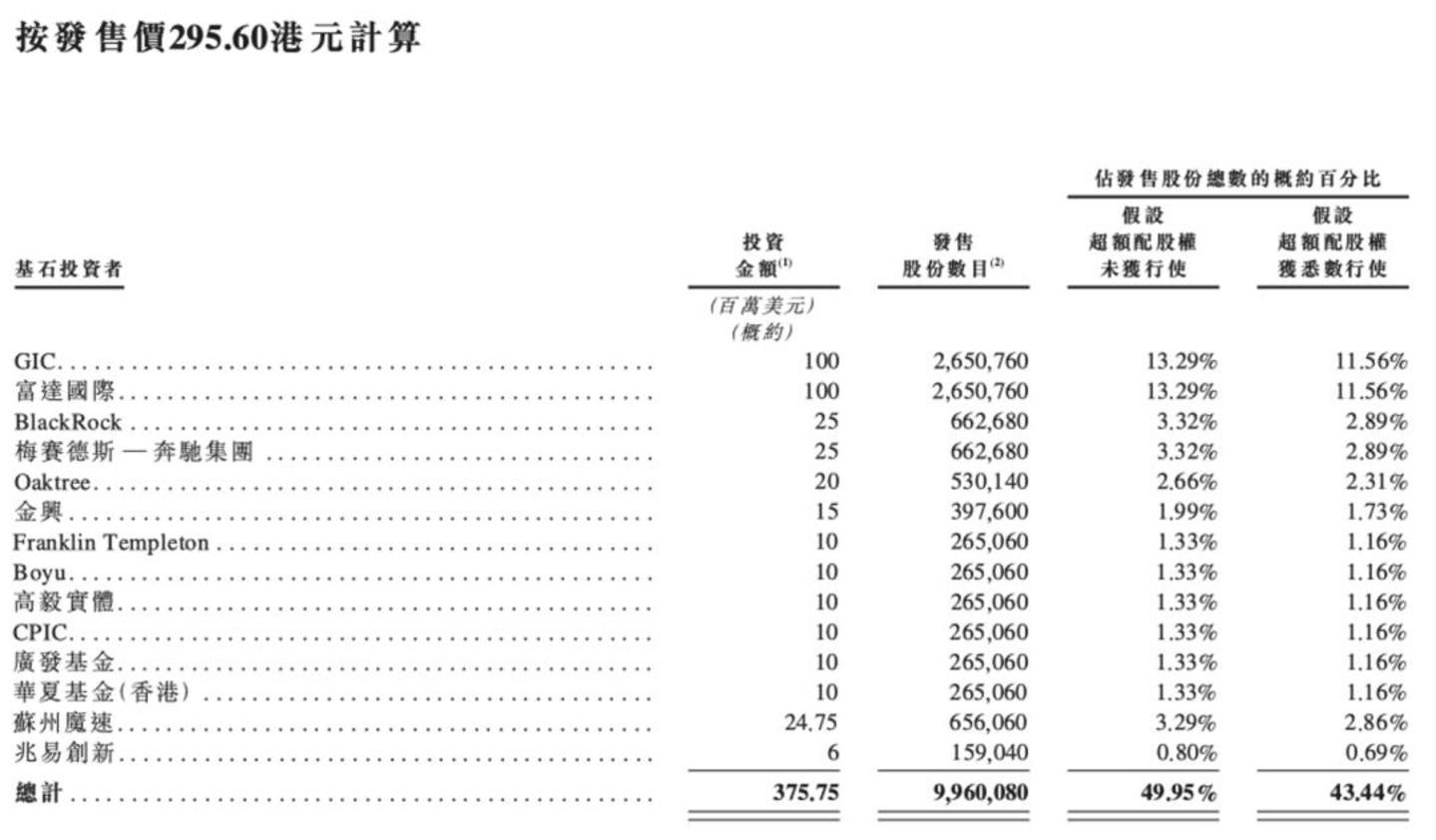 Momenta“硬闯”IPO Momenta“硬闯”IPO