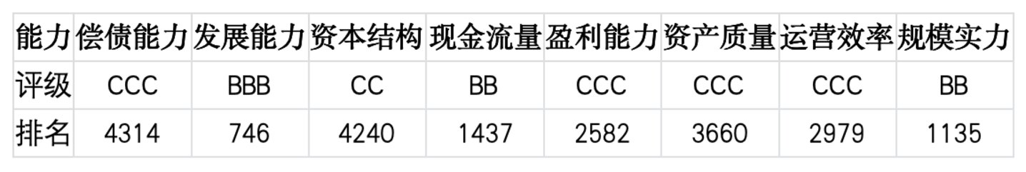 上市公司TOP5济安评估(6月29日至7月5日)|上市公司观察 上市公司TOP5济安评估(6月29日至7月5日)|上市公司观察