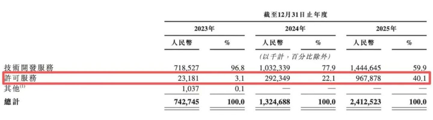 Momenta“硬闯”IPO Momenta“硬闯”IPO