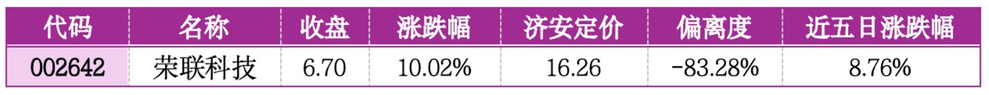 价值判断:涨停板的投资机会和风险提示(7月8日)|上市公司观察 价值判断:涨停板的投资机会和风险提示(7月8日)|上市公司观察