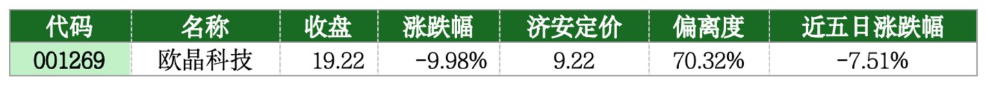 价值判断:跌停板的投资机会和风险提示(7月8日)|上市公司观察 价值判断:跌停板的投资机会和风险提示(7月8日)|上市公司观察
