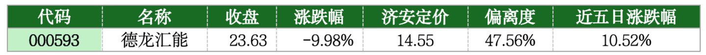 价值判断:跌停板的投资机会和风险提示(7月8日)|上市公司观察 价值判断:跌停板的投资机会和风险提示(7月8日)|上市公司观察
