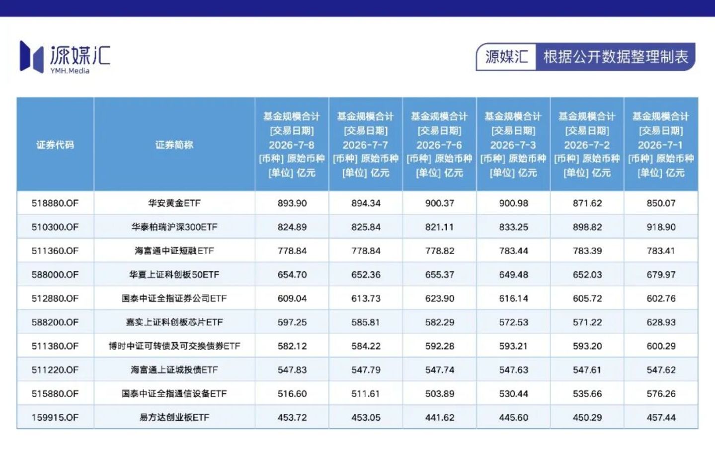 千亿宽基ETF谢幕,基民要换玩法了 千亿宽基ETF谢幕,基民要换玩法了