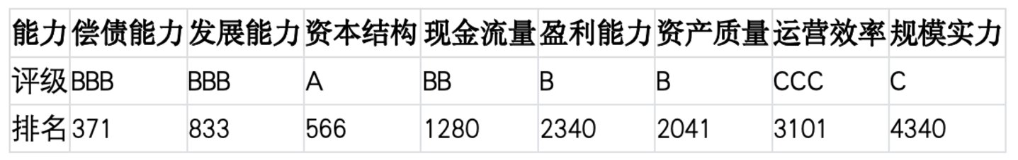 上市公司TOP5济安评估(6月29日至7月5日)|上市公司观察 上市公司TOP5济安评估(6月29日至7月5日)|上市公司观察