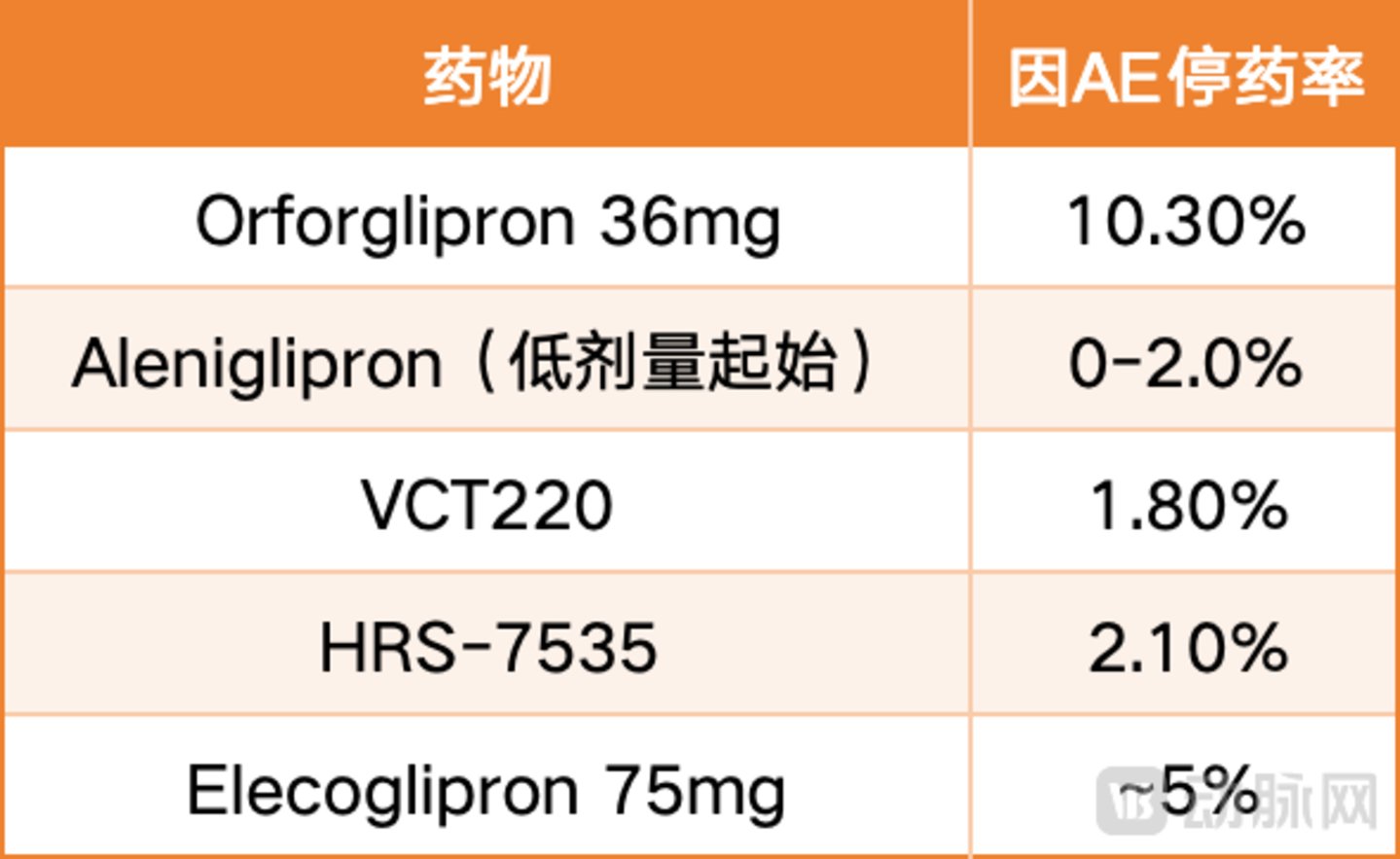 第一个由中国创新药挑大梁的大赛道,出现了 第一个由中国创新药挑大梁的大赛道,出现了