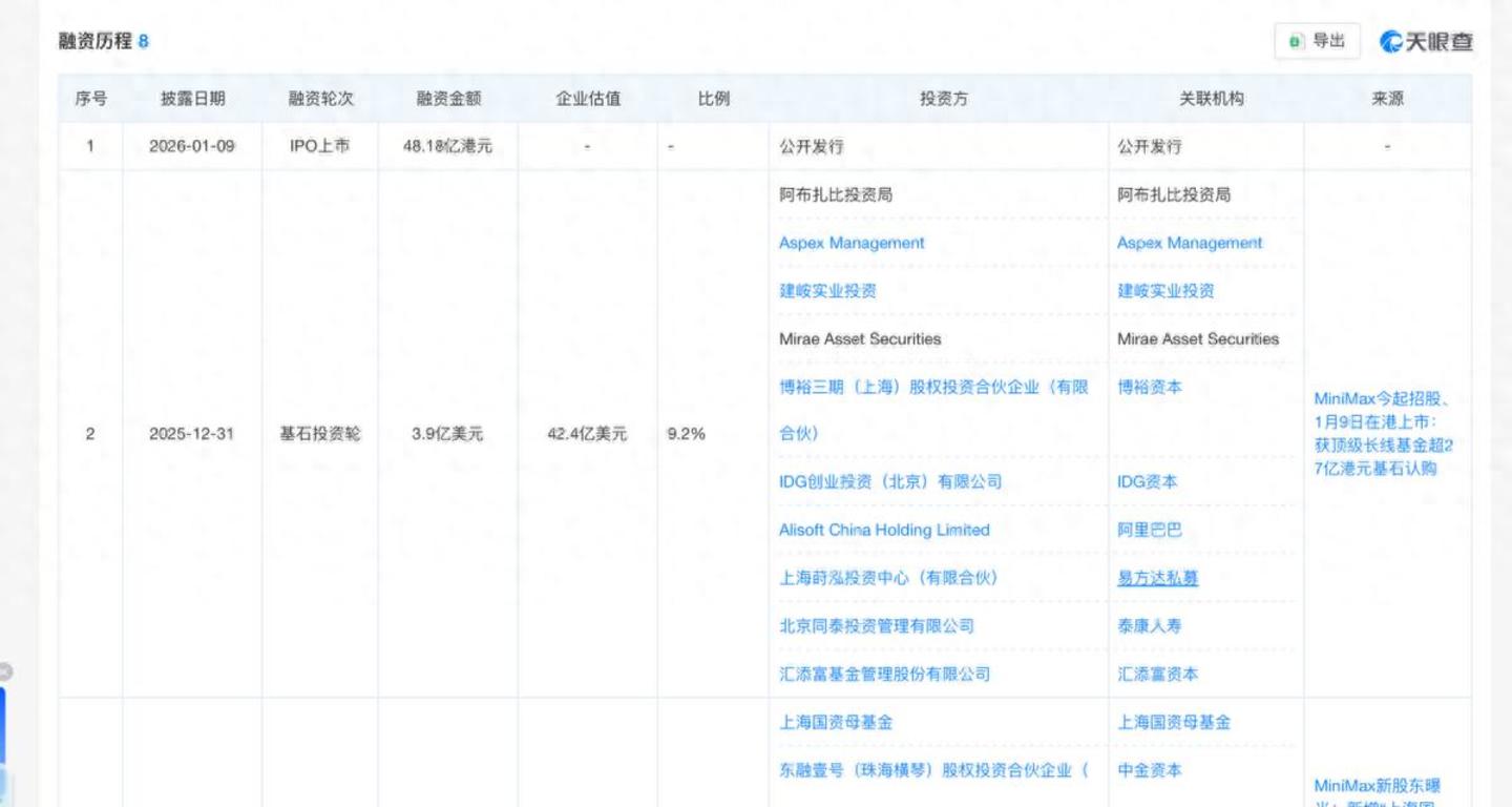 解禁时刻开启,但MiniMax还没到“验牌”时刻 解禁时刻开启,但MiniMax还没到“验牌”时刻